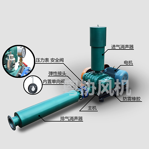150負壓羅茨風機.jpg
