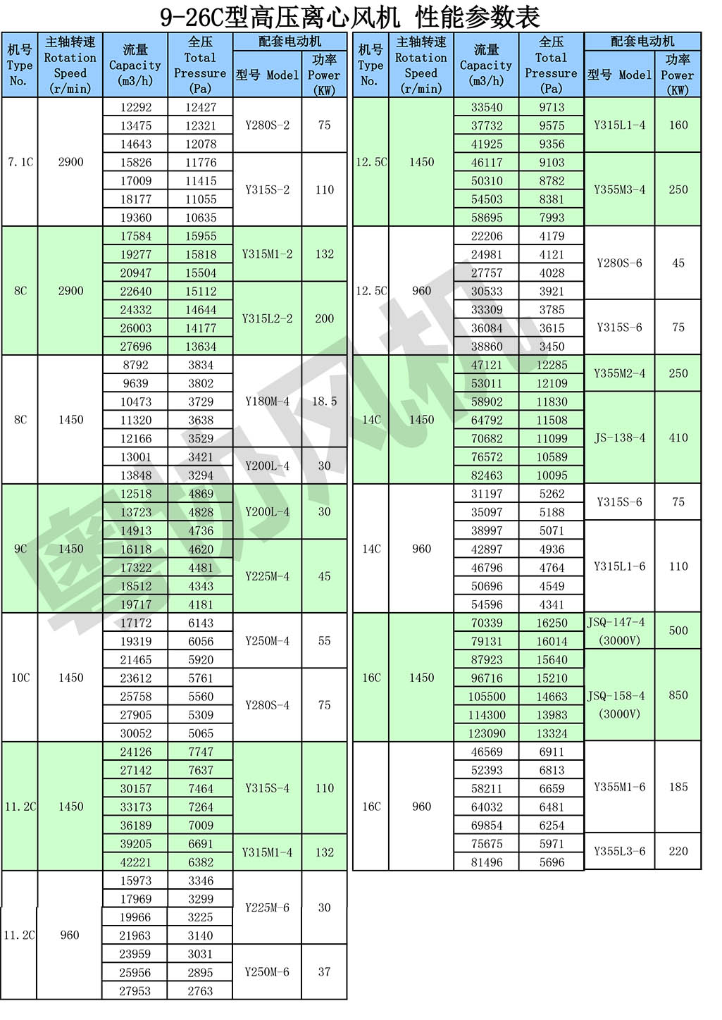 9-26C高壓離心風(fēng)機性能參數(shù)表.jpg