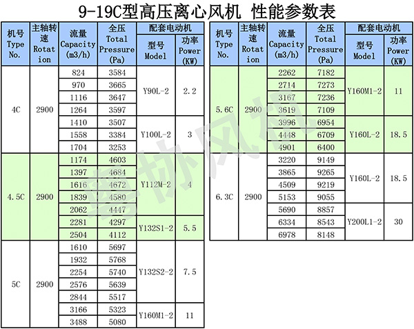 9-19C高壓離心風(fēng)機性能參數(shù)___.jpg