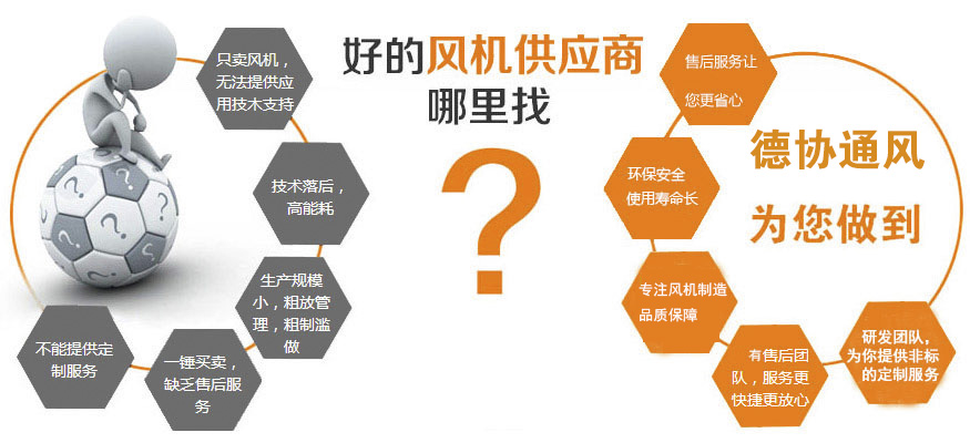好的供應商風機哪里找，就推薦粵協(xié)風機